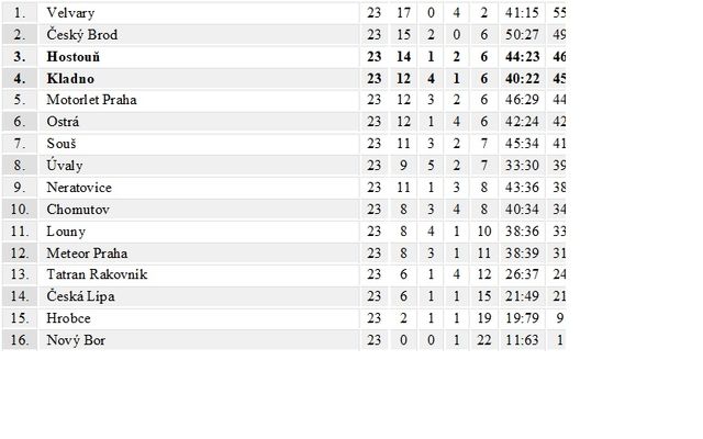 tabulepredderby