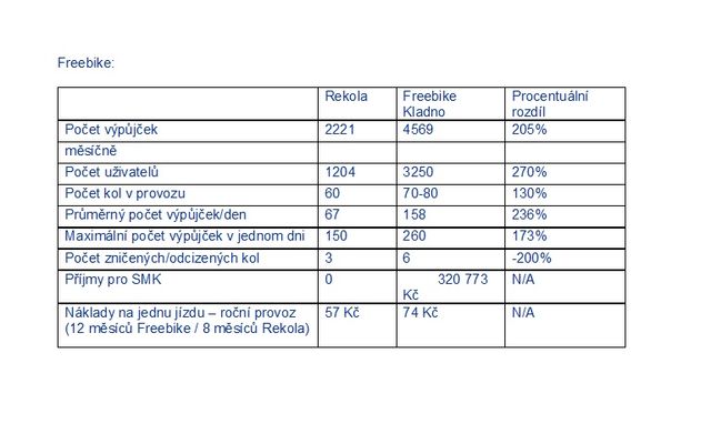 freebike