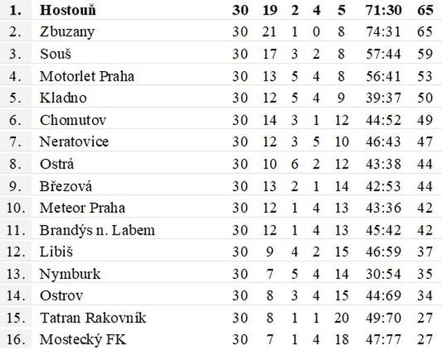 hostoun30